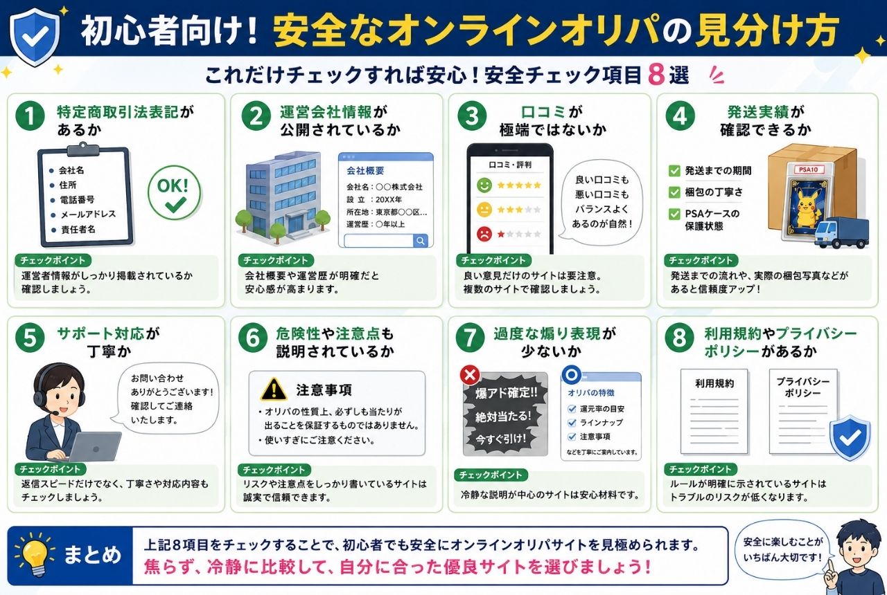 安全なオンラインオリパの見分け方