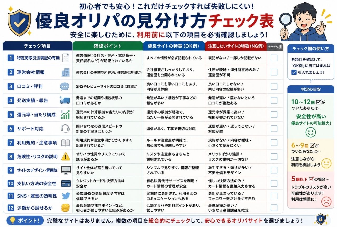 有料オリパの見分け方