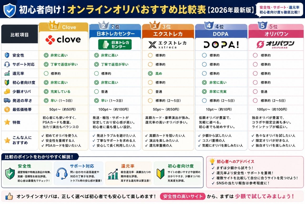 オンラインオリパおすすめ比較表