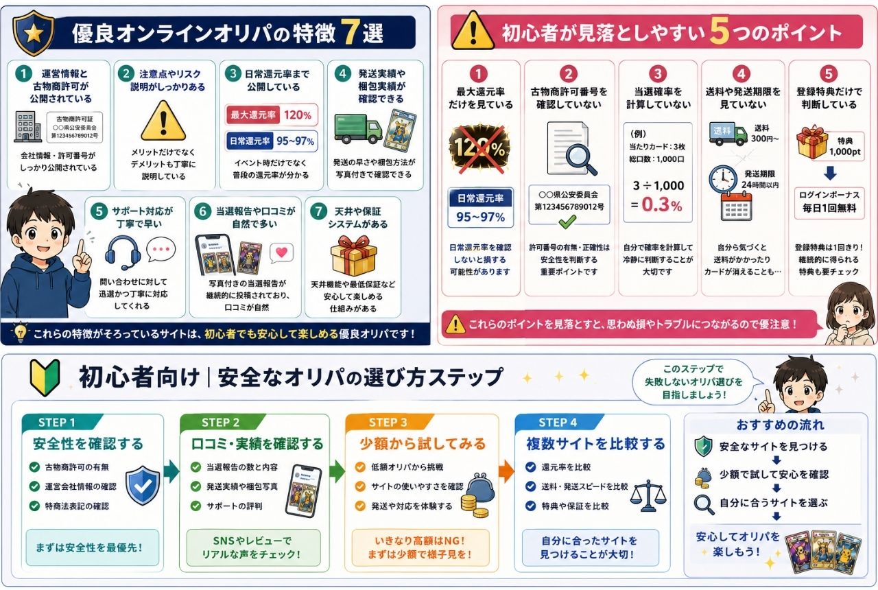 優良オンラインオリパの特徴7選