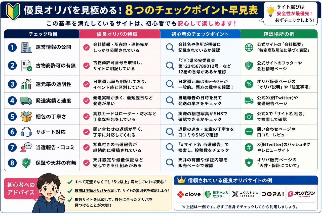 優良オリパ判断チェックリスト
