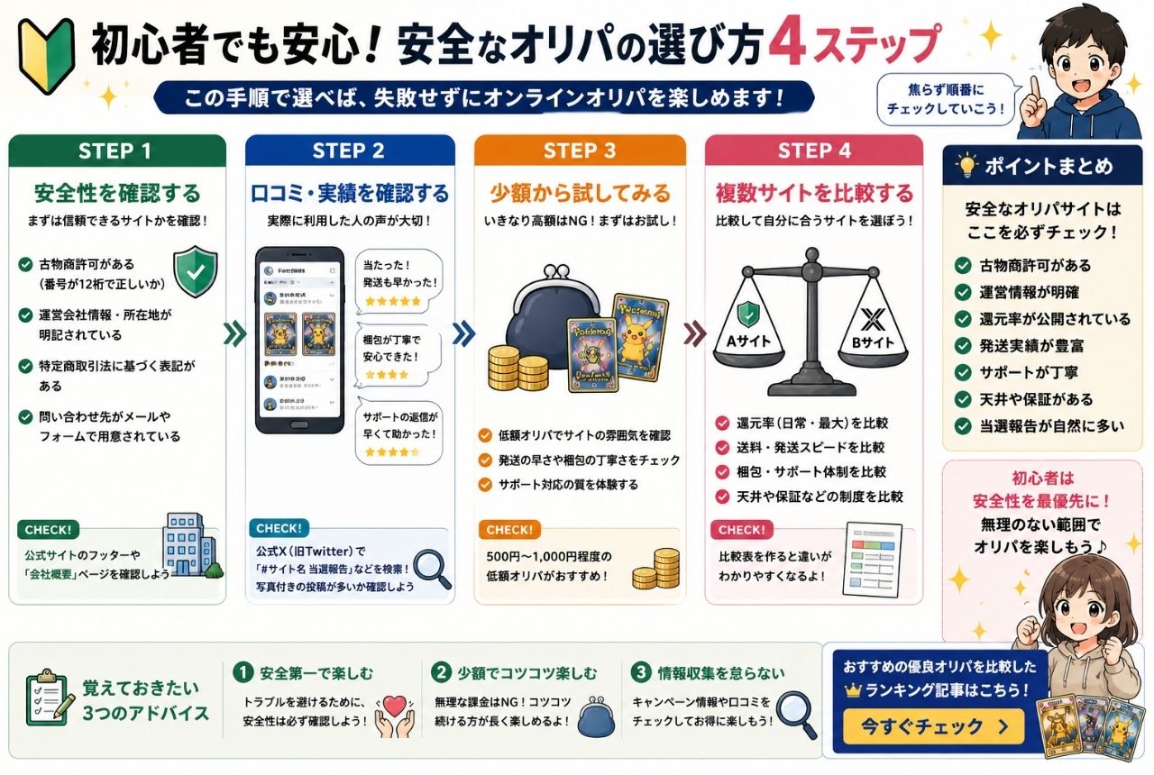 初心者向け｜安全なオリパの選び方