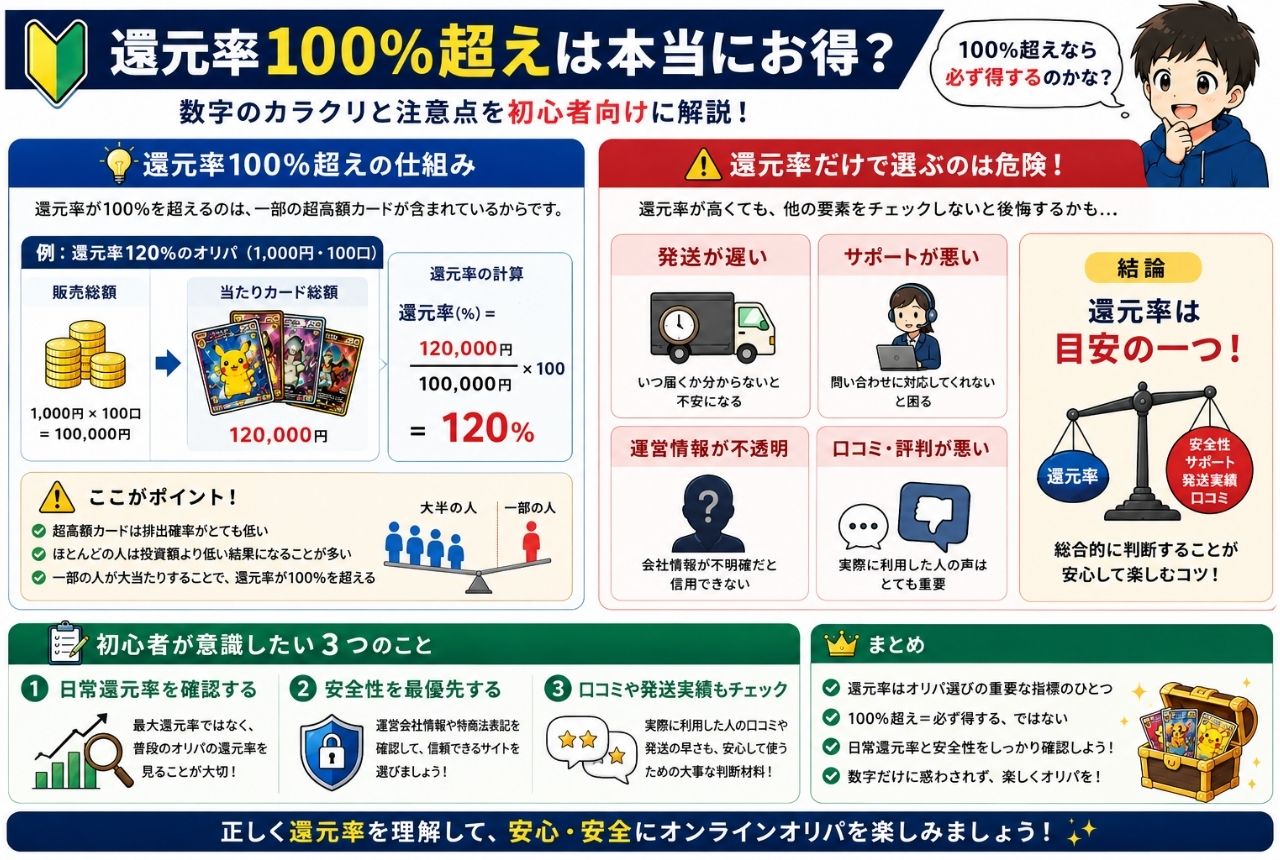 勘違いしやすい還元率のポイント