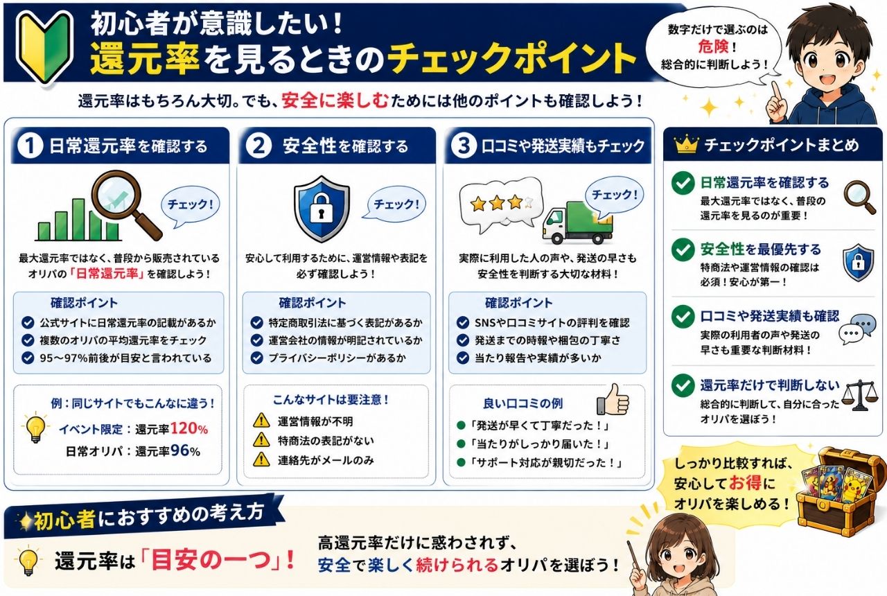 還元率を見る時のチェックポイント
