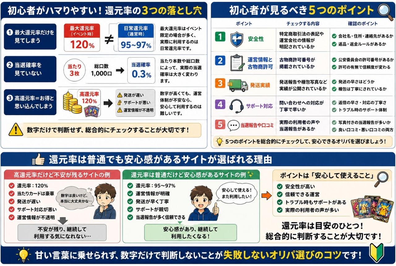 還元率の落とし穴