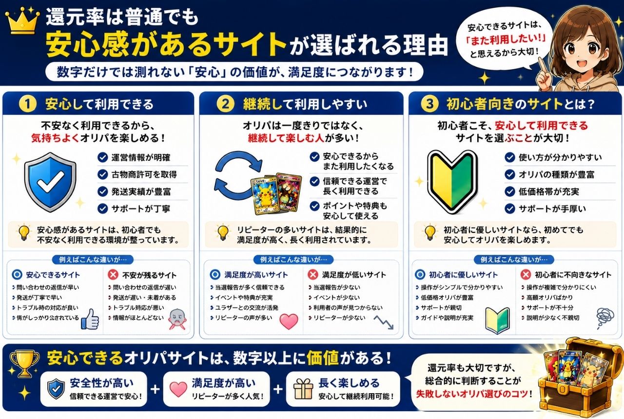 安心感があるサイトが選ばれる理由