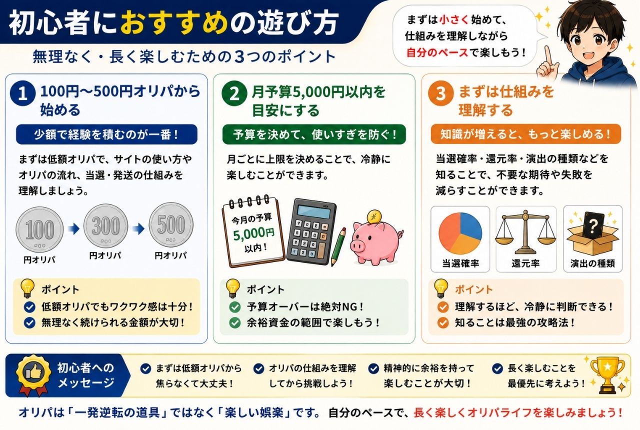 初心者におすすめの遊び方