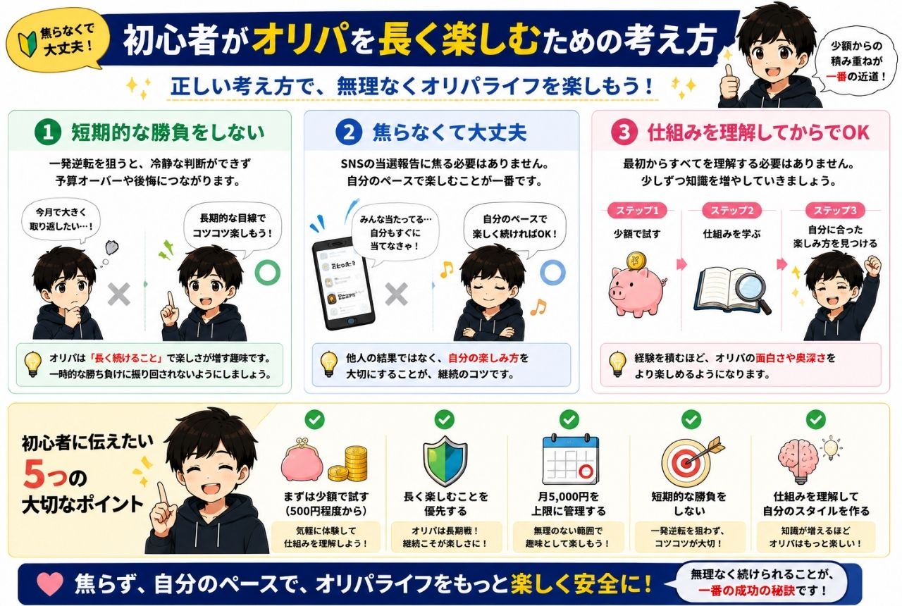 初心者がオリパを長く楽しむための考え方