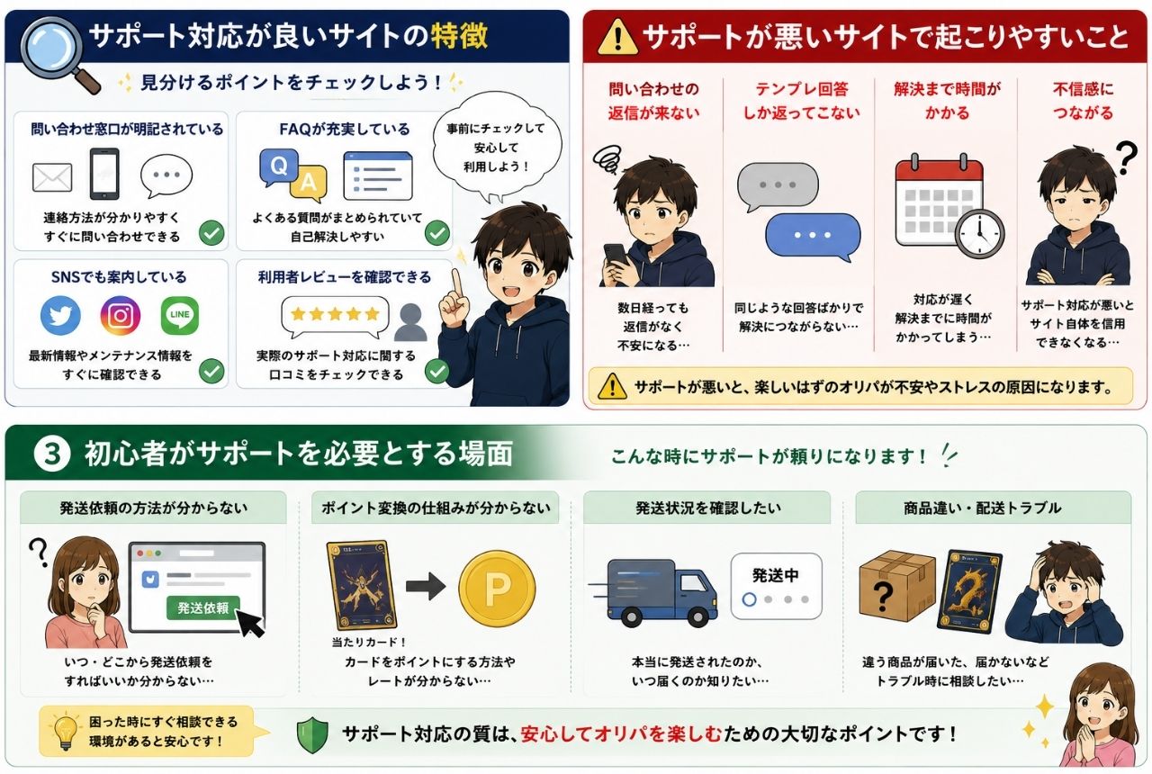 サポートが良いサイトと悪いサイト