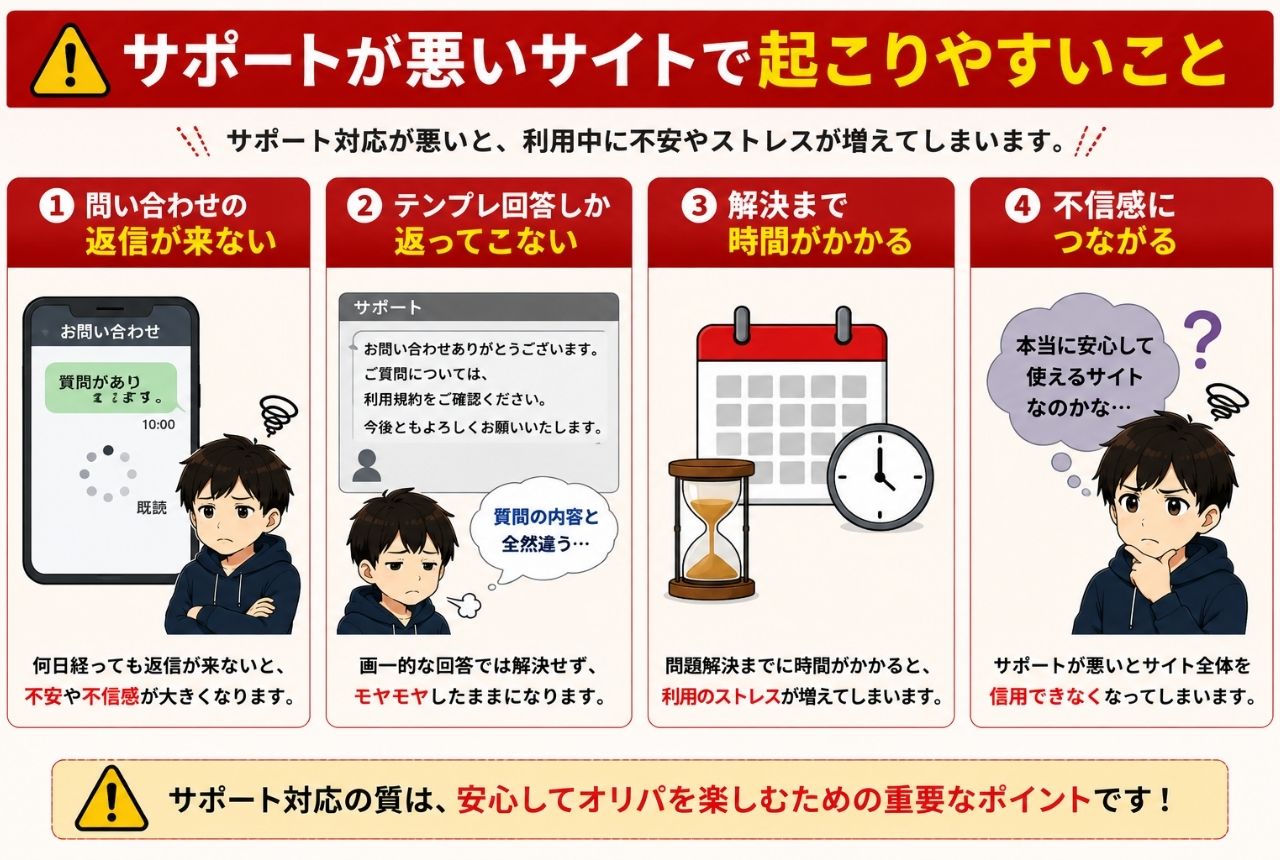 サポート対応が悪いサイトで起こりやすいこと