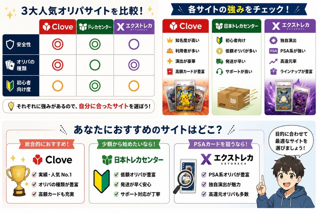 Clove・日本トレカセンター・エクストレカ比較